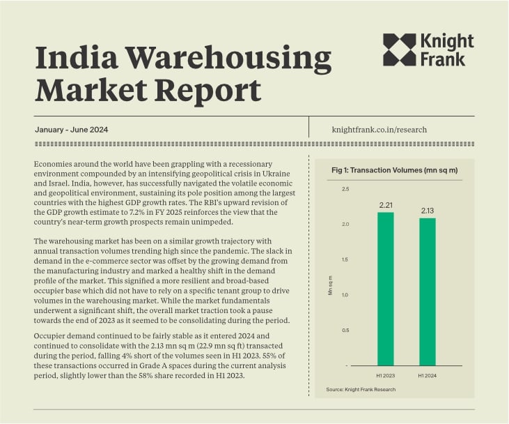 Image of India Warehousing Market Report: January - June